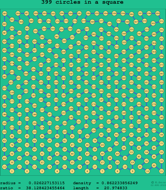 399 circles in a square
