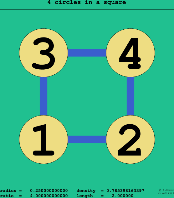 4 circles in a square