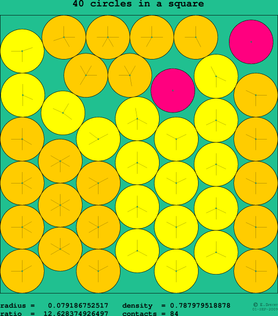 40 circles in a square