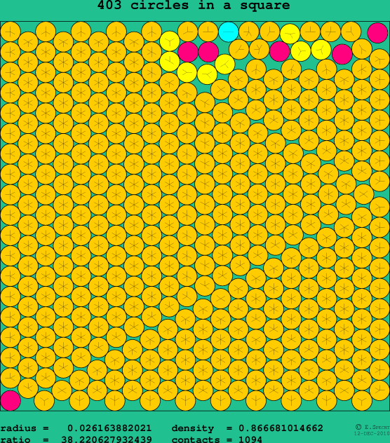 403 circles in a square