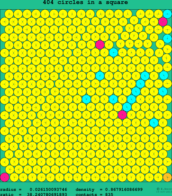 404 circles in a square