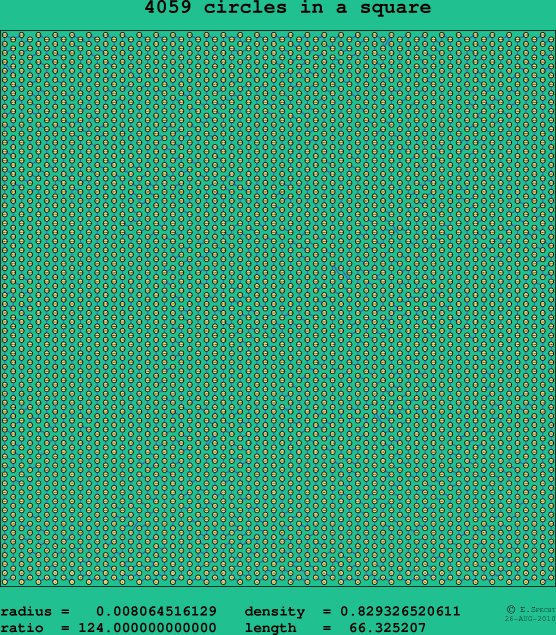 4059 circles in a square