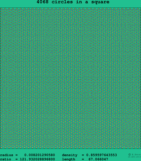 4068 circles in a square
