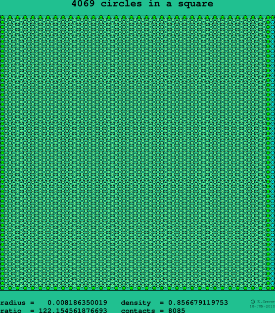 4069 circles in a square