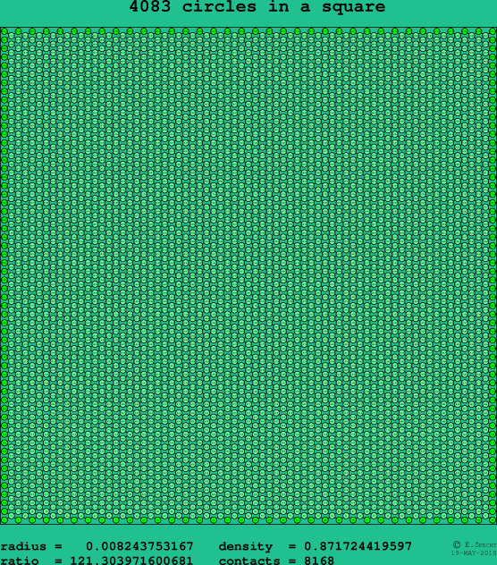 4083 circles in a square