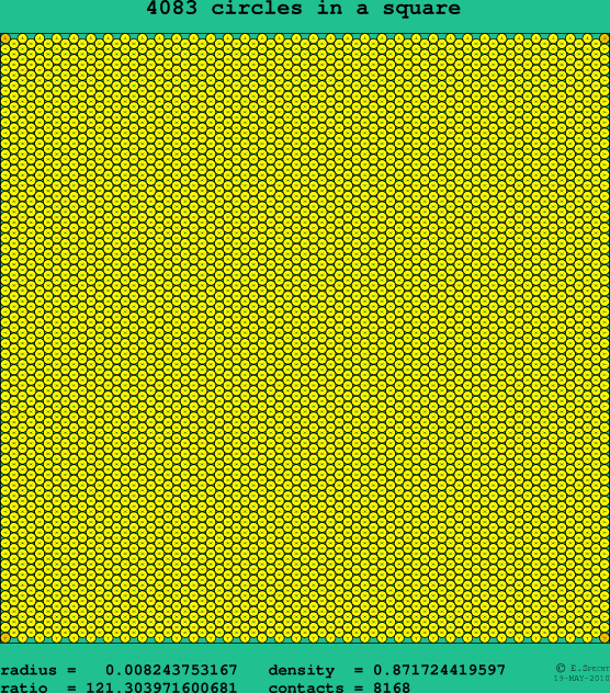 4083 circles in a square
