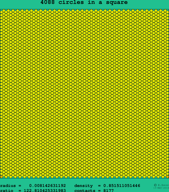 4088 circles in a square