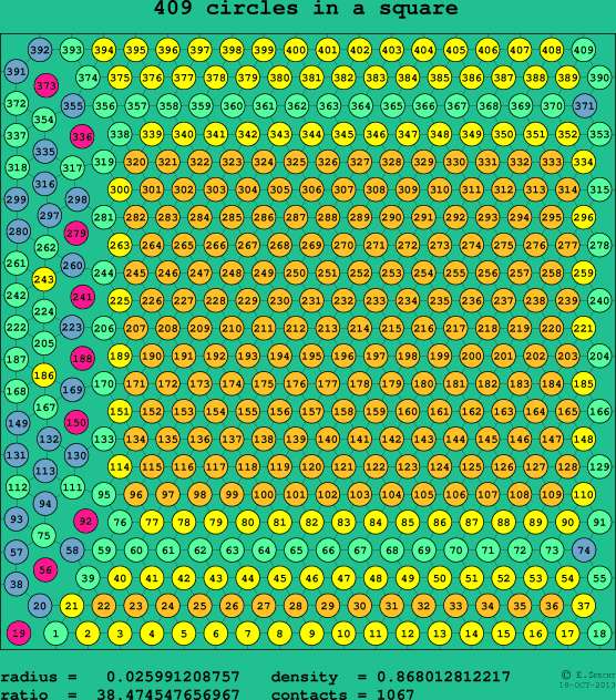 409 circles in a square