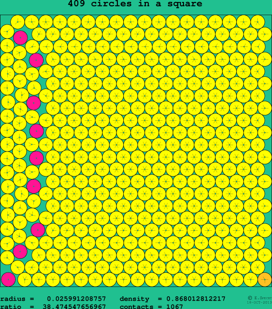 409 circles in a square