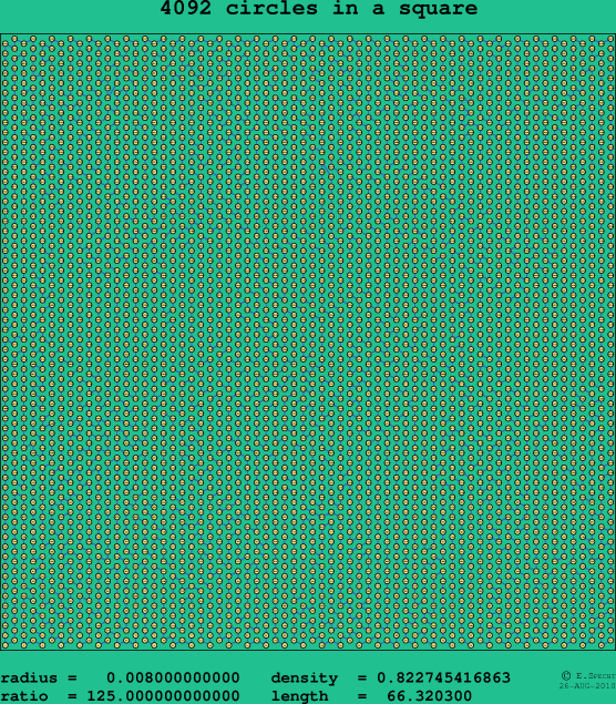4092 circles in a square