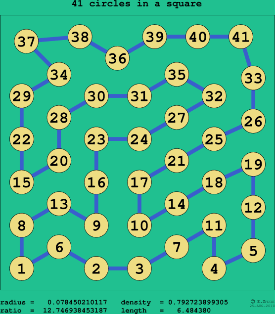 41 circles in a square