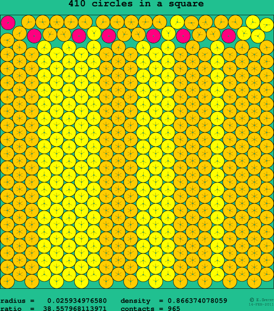410 circles in a square