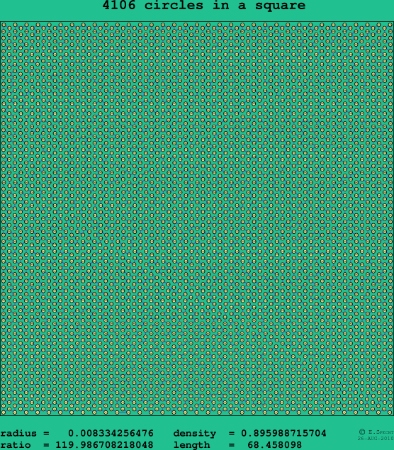 4106 circles in a square