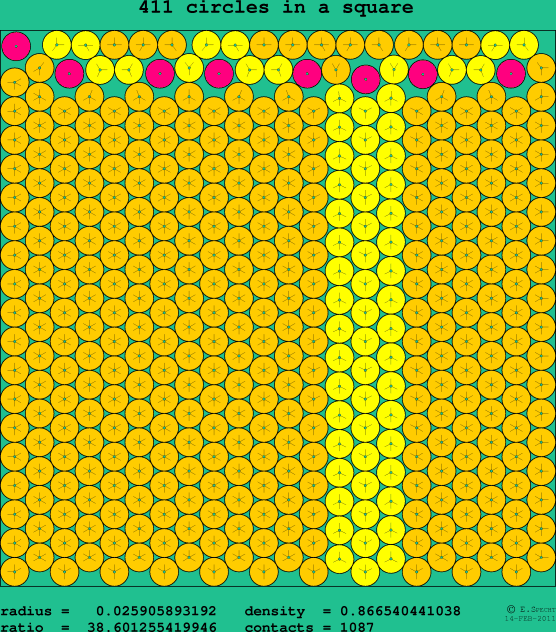 411 circles in a square
