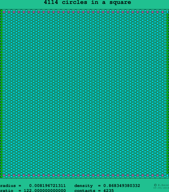 4114 circles in a square