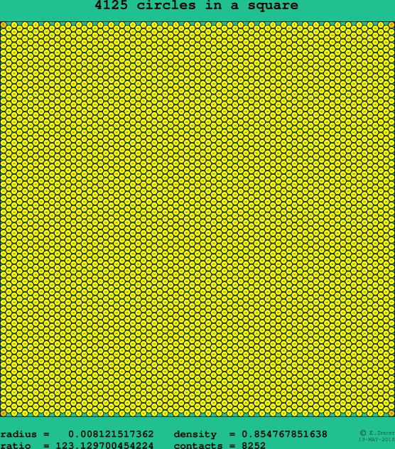 4125 circles in a square