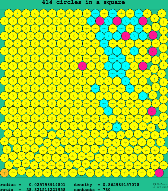414 circles in a square