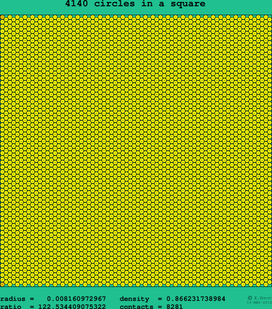 4140 circles in a square