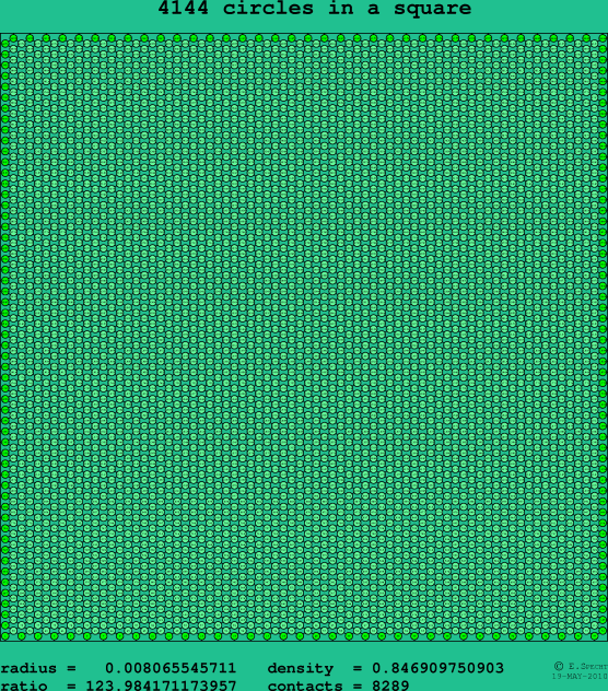 4144 circles in a square