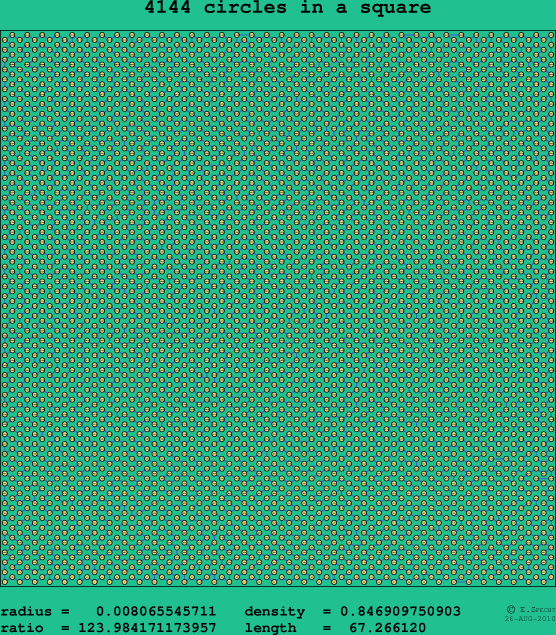 4144 circles in a square