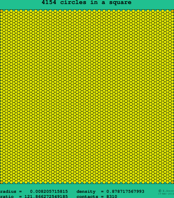 4154 circles in a square