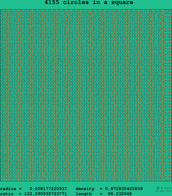 4155 circles in a square