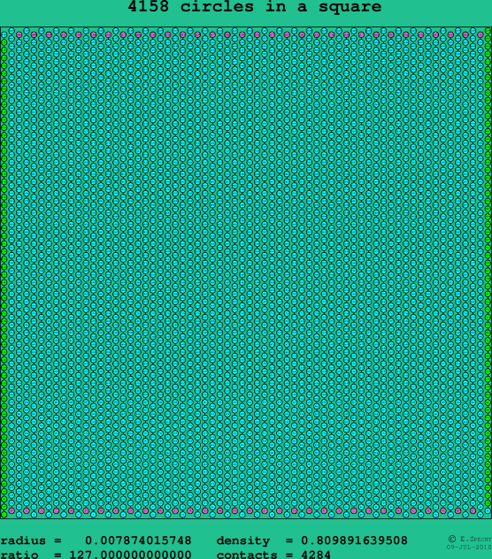 4158 circles in a square