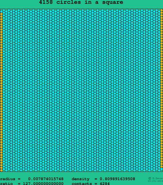 4158 circles in a square