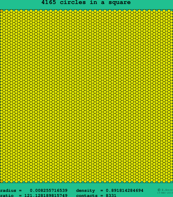 4165 circles in a square