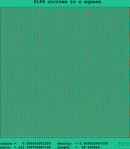 4166 circles in a square