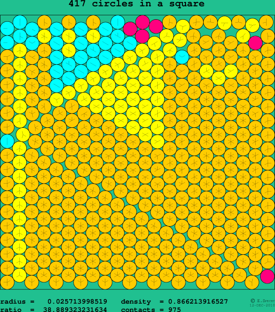 417 circles in a square