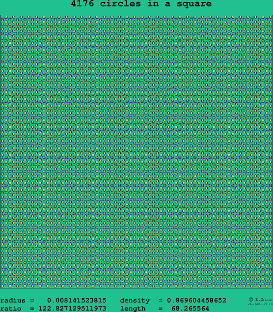 4176 circles in a square
