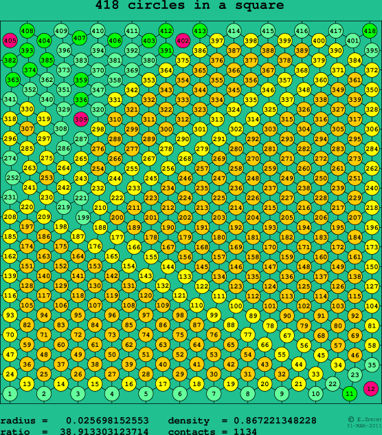 418 circles in a square