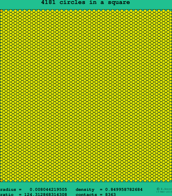 4181 circles in a square