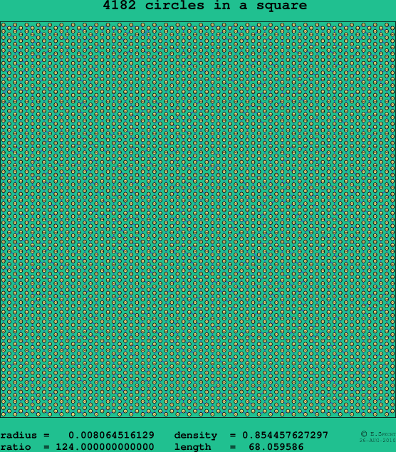 4182 circles in a square