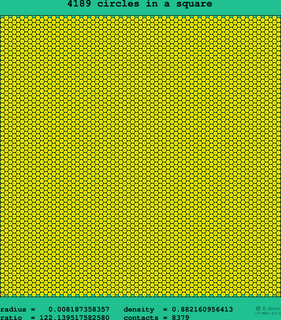 4189 circles in a square