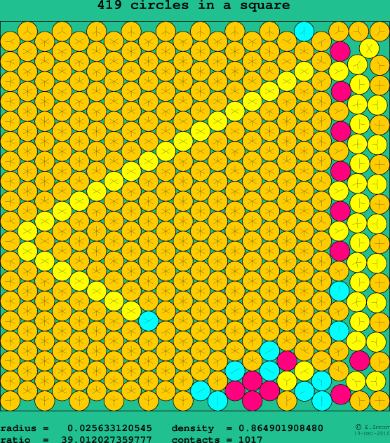 419 circles in a square