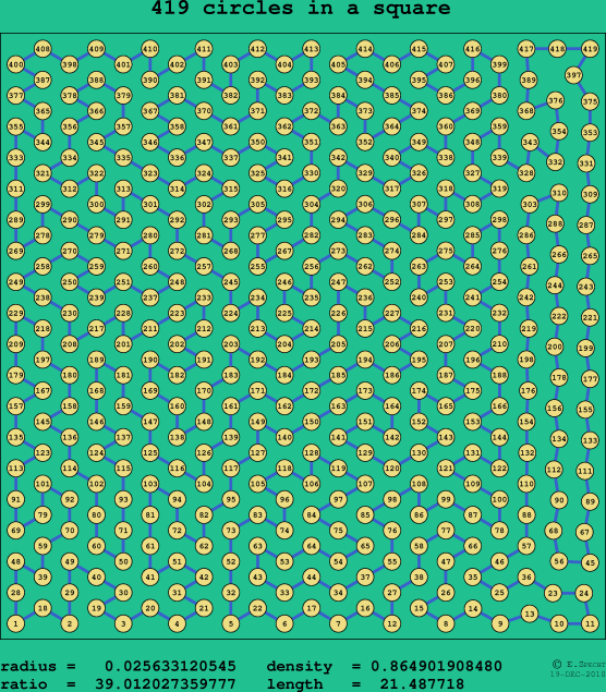 419 circles in a square