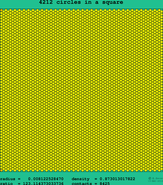 4212 circles in a square