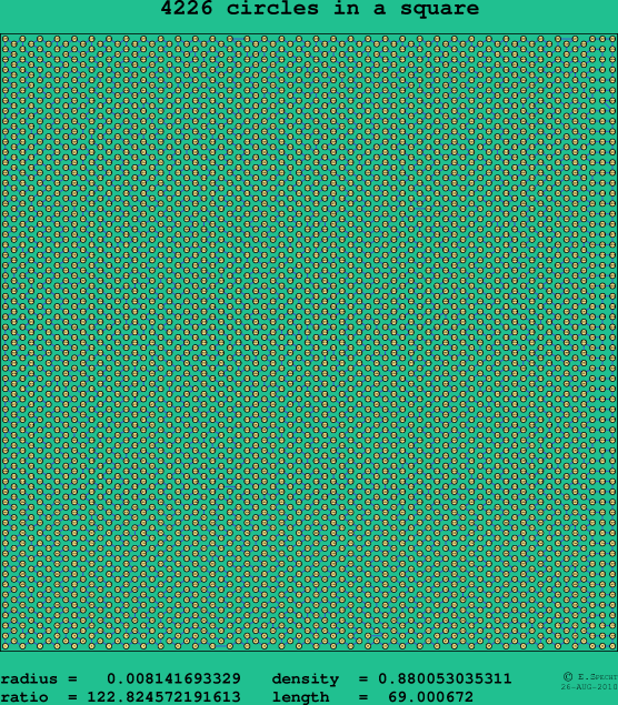 4226 circles in a square