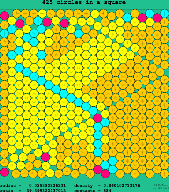 425 circles in a square