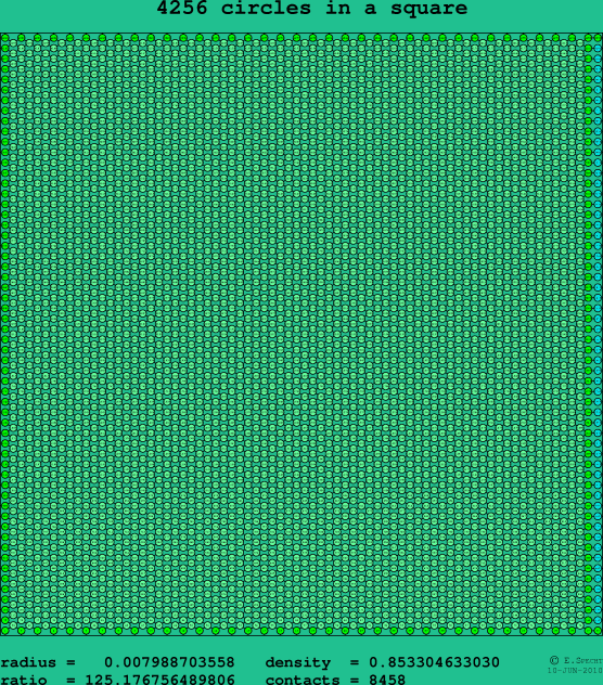 4256 circles in a square