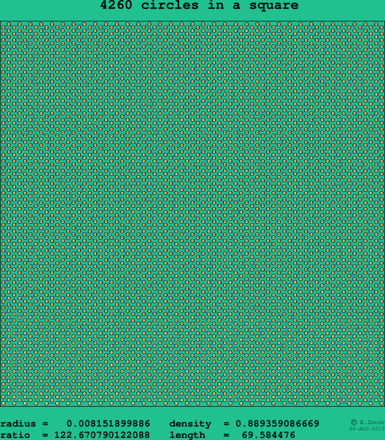 4260 circles in a square