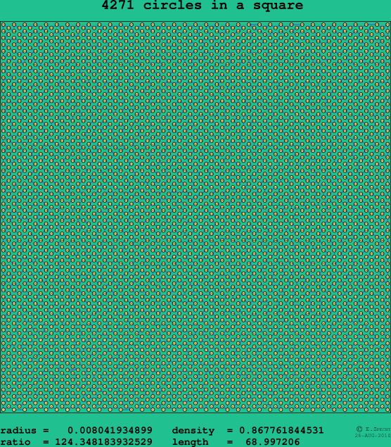 4271 circles in a square