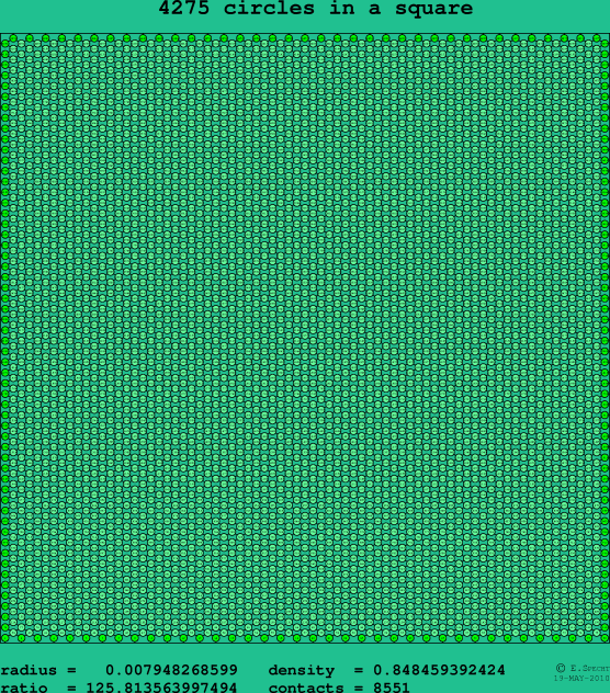 4275 circles in a square