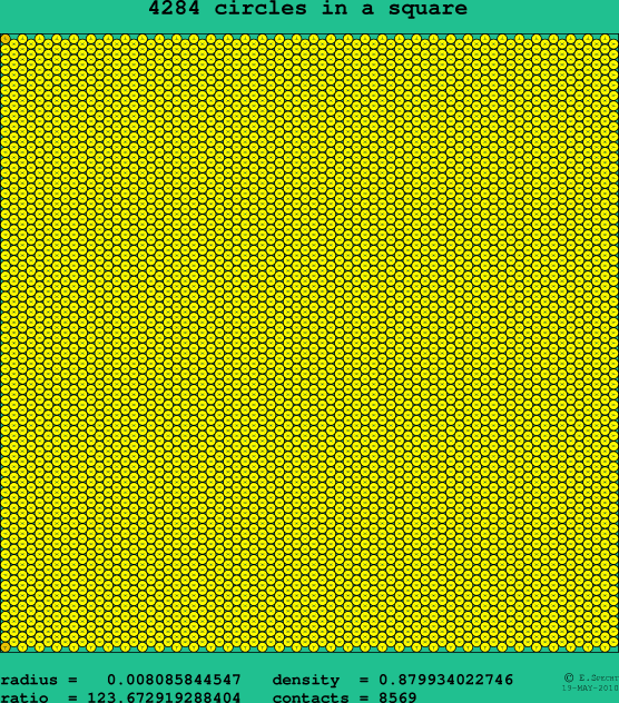 4284 circles in a square