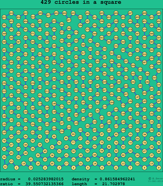 429 circles in a square