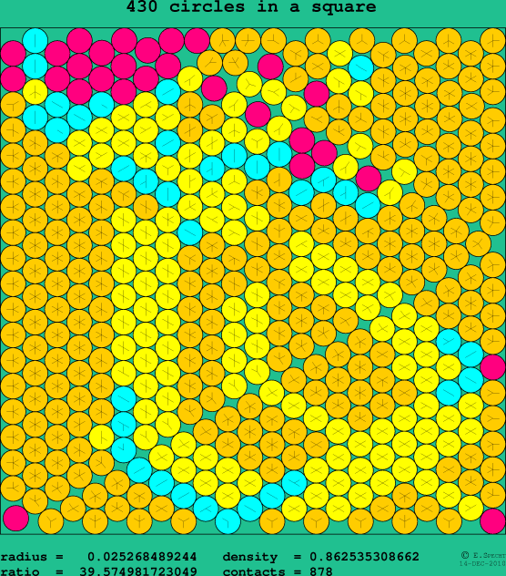 430 circles in a square