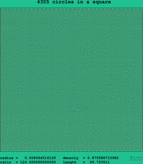 4305 circles in a square
