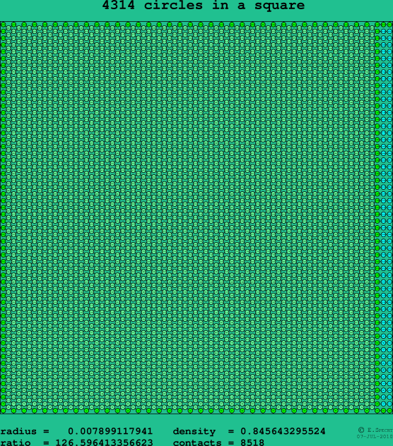 4314 circles in a square